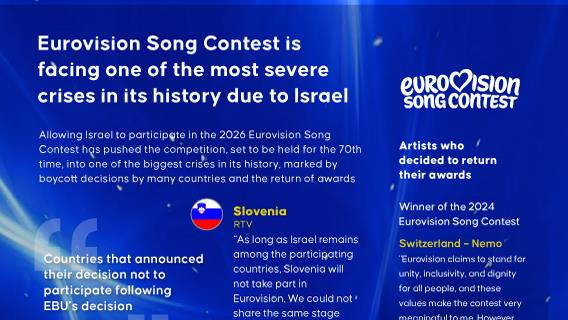 Eurovision Song Contest is facing one of the most severe crises in its history due to Israel
