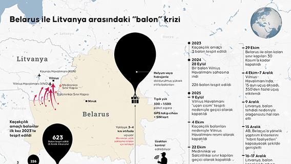Belarus–Litvanya arasındaki 'balon” krizi