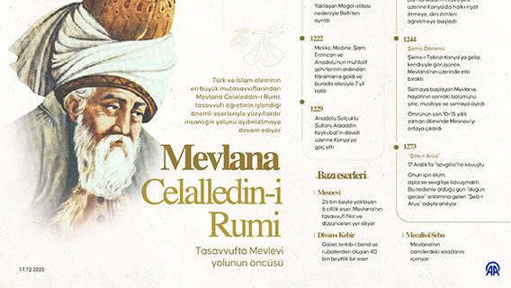 Tasavvufta Mevlevi yolunun öncüsü Mevlana Celaleddin-i Rumi