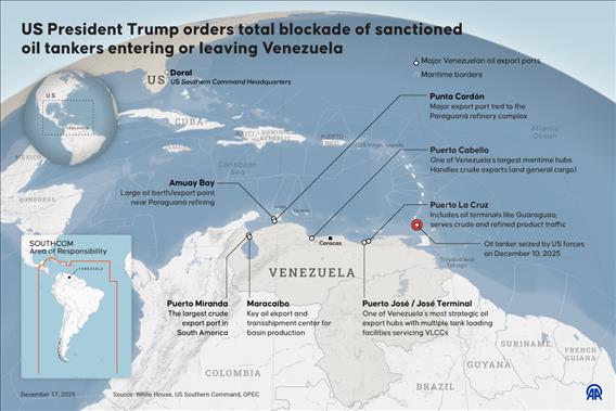 US President Trump orders total blockade of sanctioned oil tankers entering or leaving Venezuela