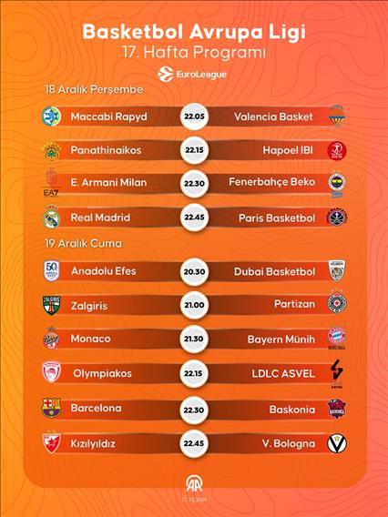 Basketbol Avrupa Ligi 17. hafta programı