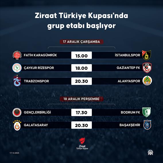 Ziraat Türkiye Kupası'nda grup etabı başlıyor