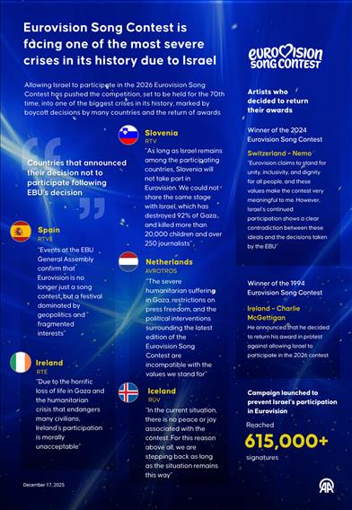 Eurovision Song Contest is facing one of the most severe crises in its history due to Israel