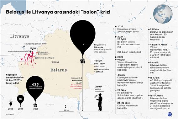 Belarus–Litvanya arasındaki 'balon” krizi
