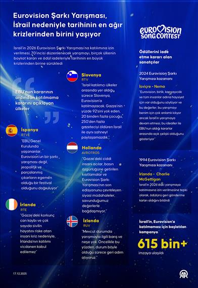 Eurovision Şarkı Yarışması, İsrail nedeniyle tarihinin en ağır krizlerinden birini yaşıyor