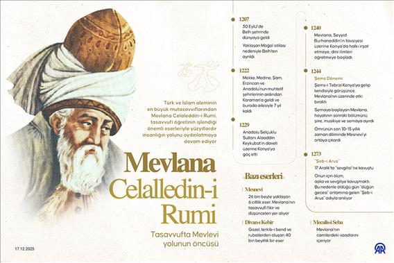 Tasavvufta Mevlevi yolunun öncüsü Mevlana Celaleddin-i Rumi