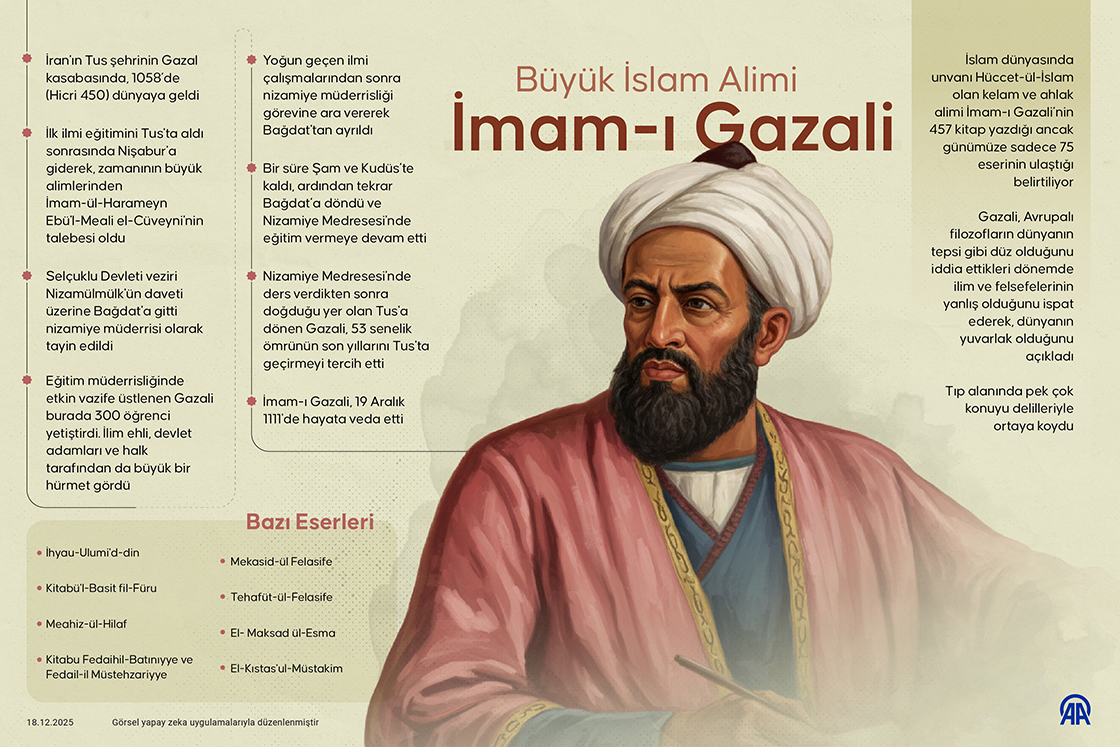 Büyük İslam Alimi : İmam-ı Gazali