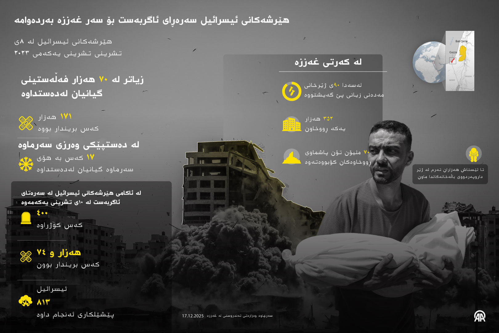 هێرشەکانی ئیسرائیل بۆ سەر غەززە سەرەڕای ئاگربەست بەردەوامن