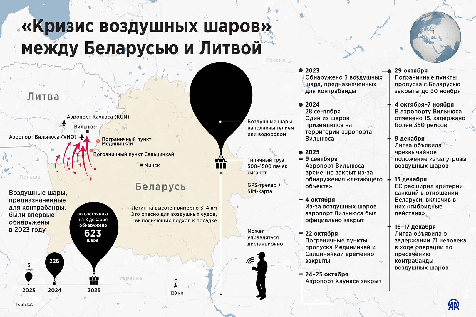 «Кризис воздушных шаров» между Беларусью и Литвой