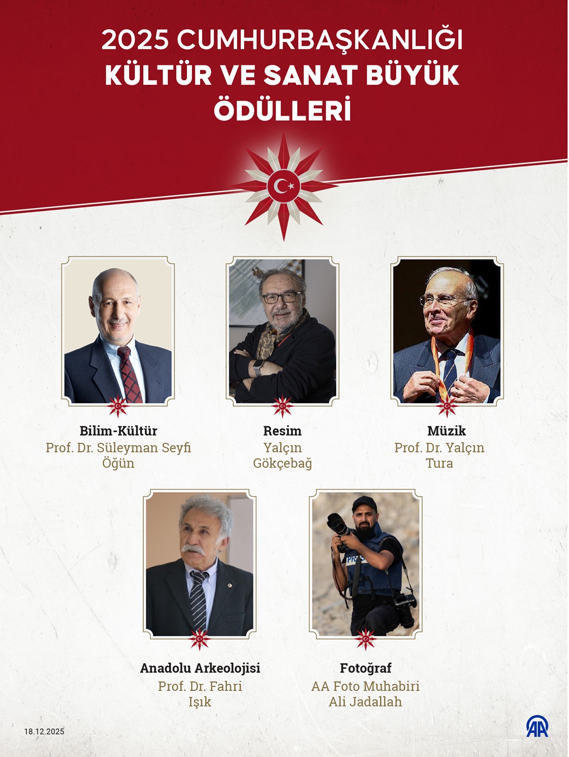 Cumhurbaşkanlığı Bilim-Kültür ve Sanat Büyük Ödülleri