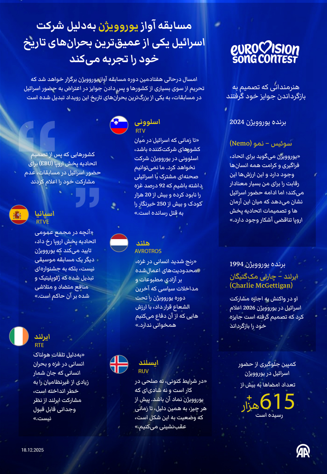 مسابقه آواز یوروویژن به‌دلیل شرکت اسرائیل یکی از عمیق‌ترین بحران‌های تاریخ خود را تجربه می‌کند