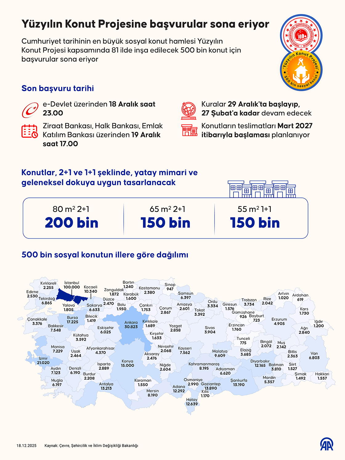 Yüzyılın Konut Projesine başvurular sona eriyor