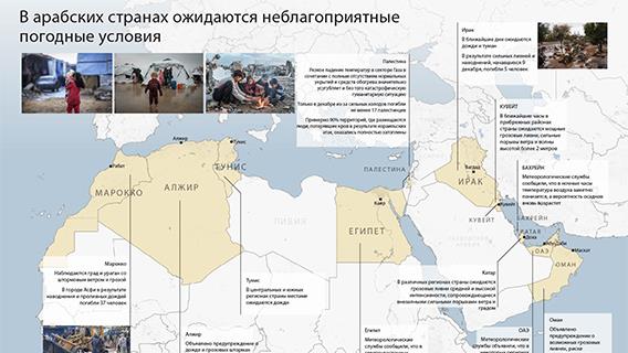 В арабских странах ожидаются неблагоприятные погодные условия