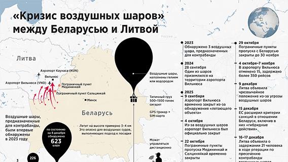 «Кризис воздушных шаров» между Беларусью и Литвой