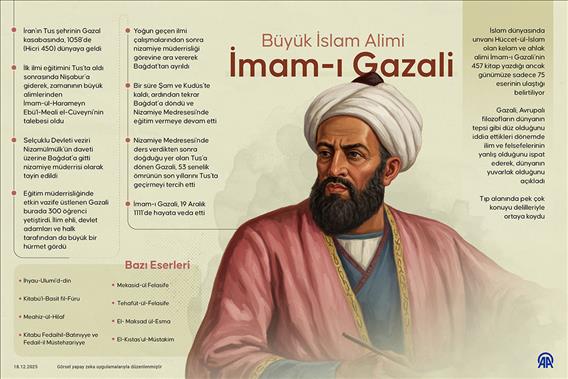 Büyük İslam Alimi : İmam-ı Gazali