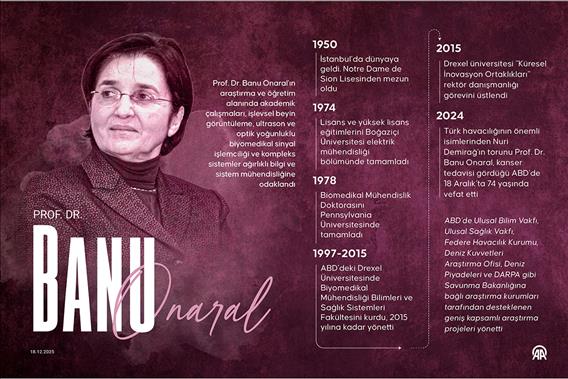 Nuri Demirağ'ın torunu Prof. Dr. Banu Onaral