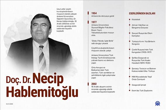 Hablemitoğlu suikastının üzerinden 23 yıl geçti