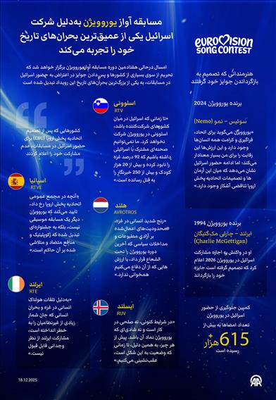 مسابقه آواز یوروویژن به‌دلیل شرکت اسرائیل یکی از عمیق‌ترین بحران‌های تاریخ خود را تجربه می‌کند