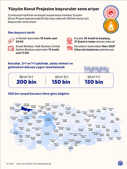 Yüzyılın Konut Projesine başvurular sona eriyor