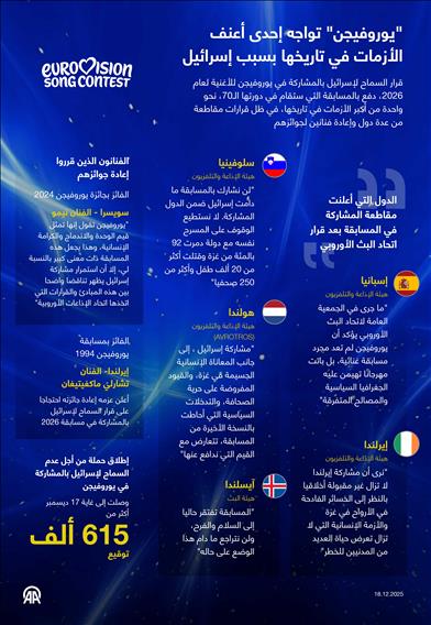 "يوروفيجن" تواجه إحدى أعنف الأزمات في تاريخها بسبب إسرائيل