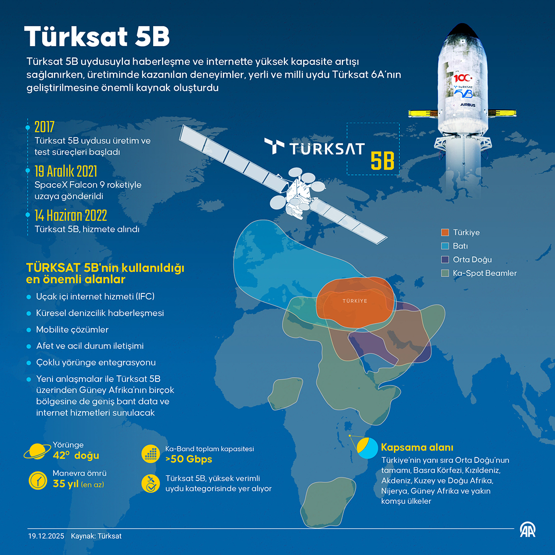 Türksat 5B
