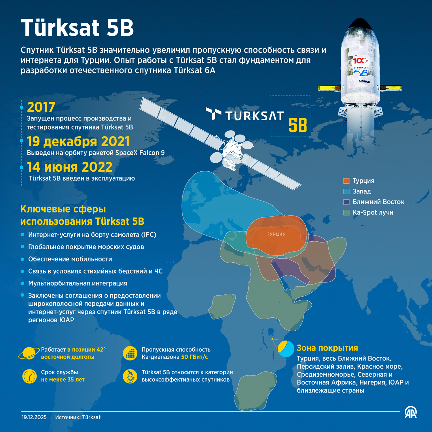 Спутник Türksat 5B