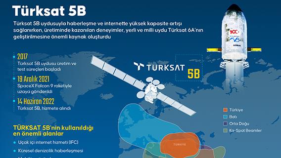 Türksat 5B