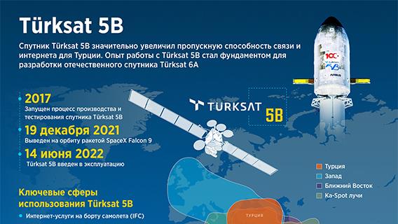 Спутник Türksat 5B