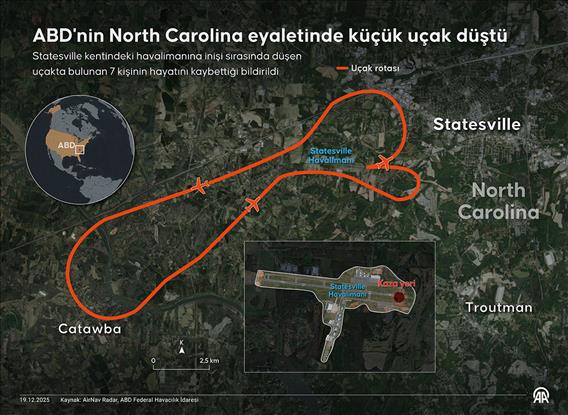 ABD'nin North Carolina eyaletinde küçük uçak düştü