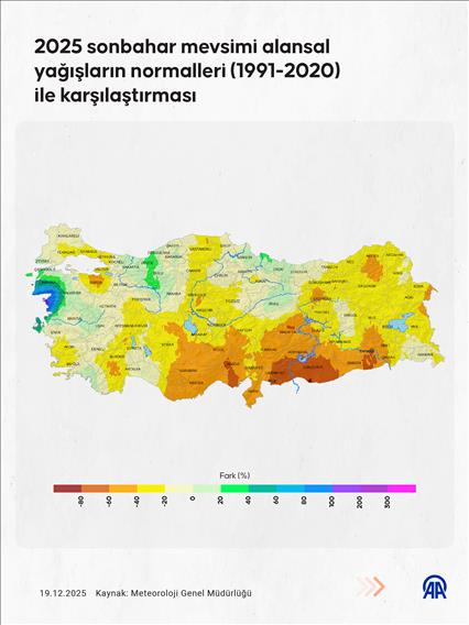 Sonbahar mevsimi ortalama yağışları