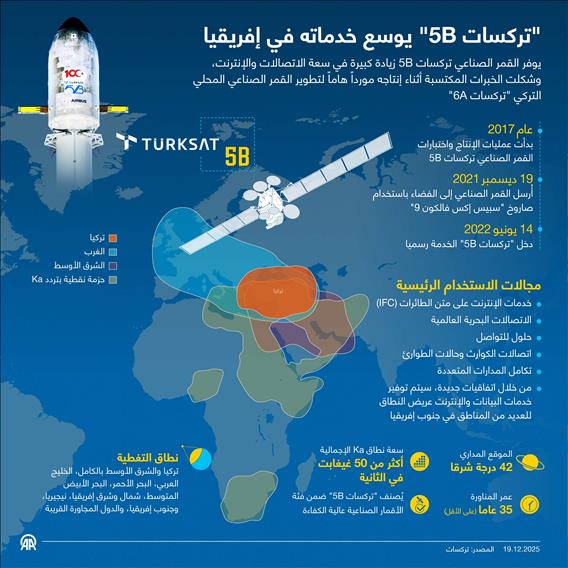 "تركسات 5B" يوسع خدماته في إفريقيا