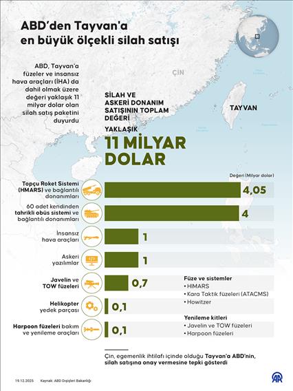 ABD’den Tayvan'a en büyük ölçekli silah satışı