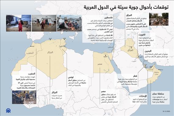 توقعات بأحوال جوية سيئة في الدول العربية