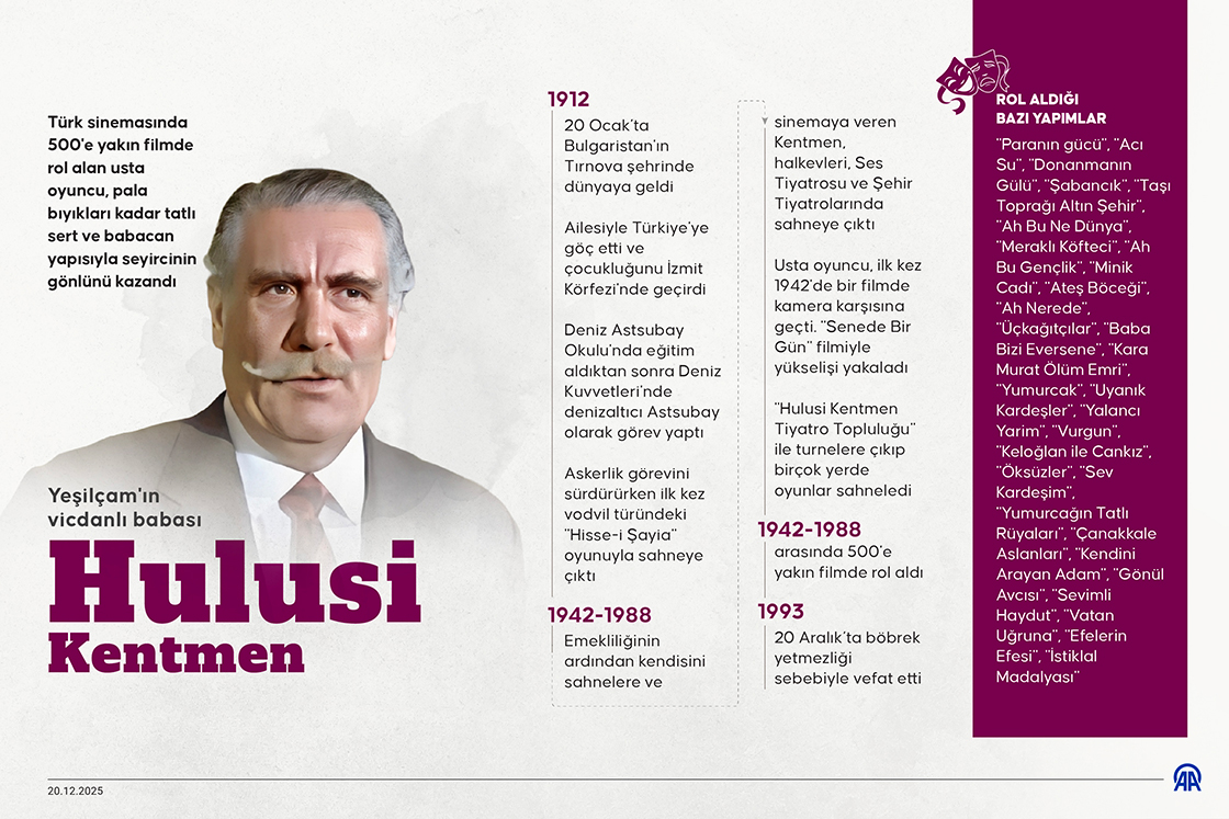 Yeşilçam'ın vicdanlı babası Hulusi Kentmen