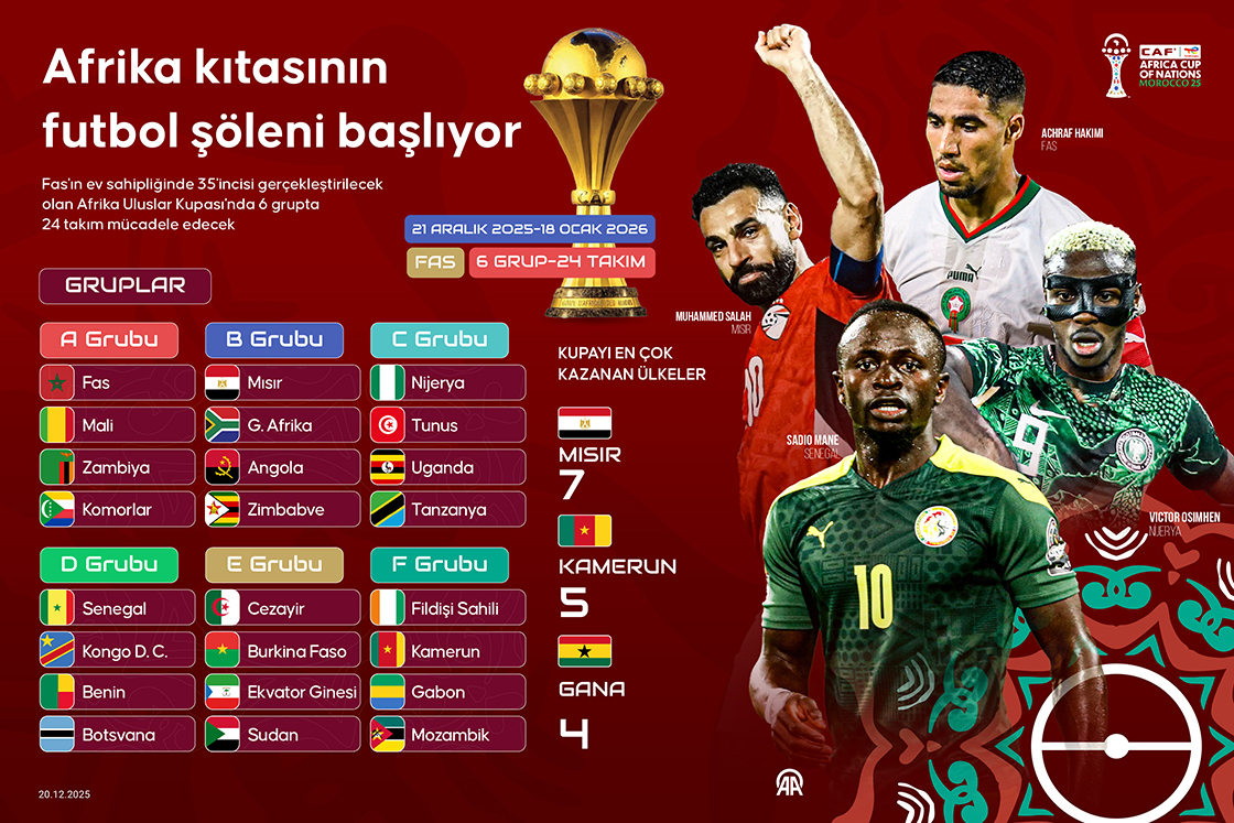 Afrika kıtasının futbol şöleni başlıyor