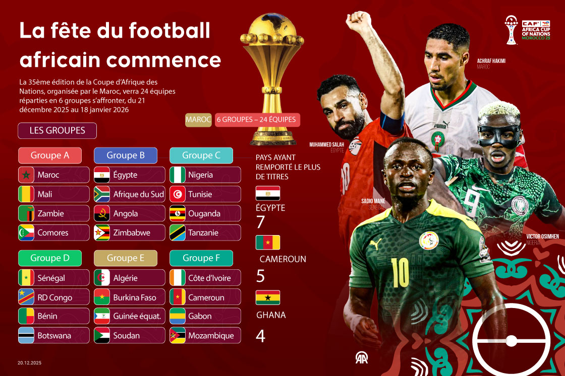 CAN 2025 : La fête du football du continent africain commence