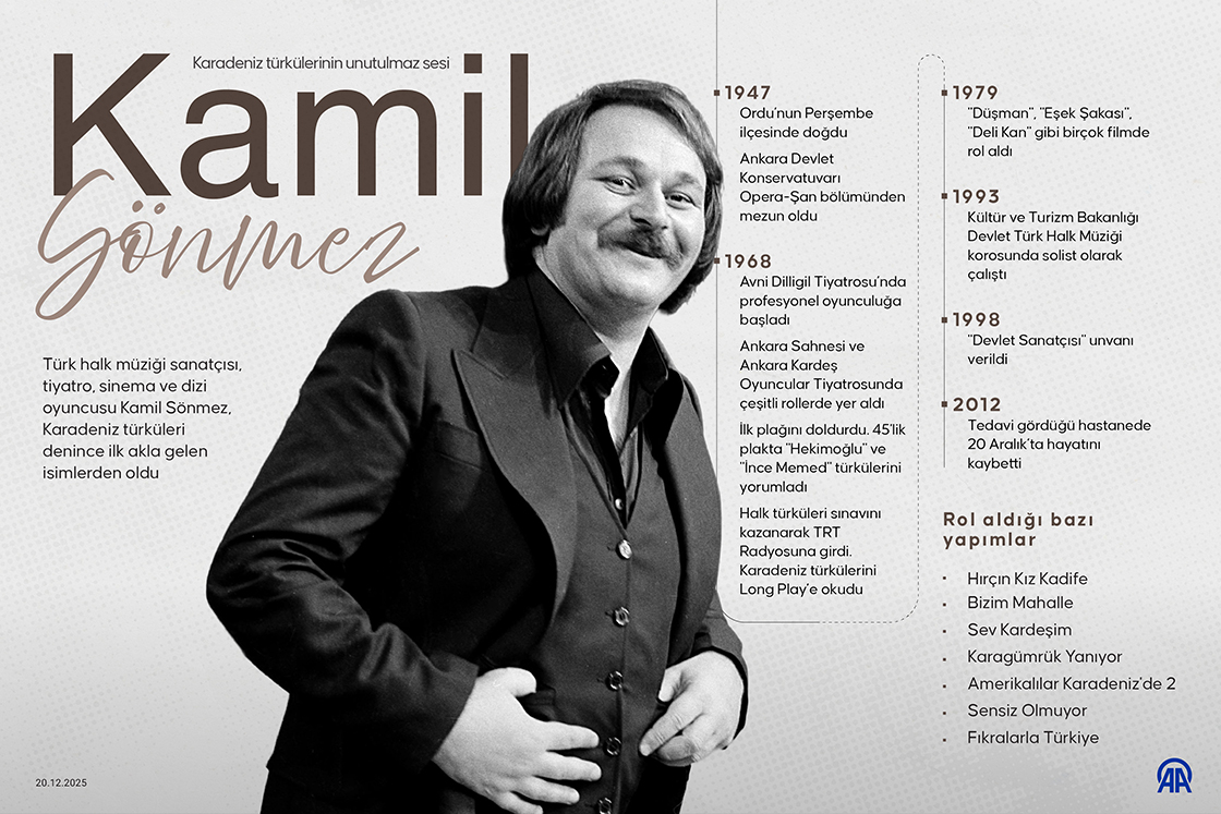 Karadeniz türkülerinin unutulmaz sesi: Kamil Sönmez