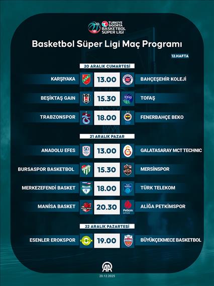 Basketbol Süper Ligi Maç Programı
