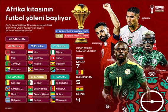 Afrika kıtasının futbol şöleni başlıyor