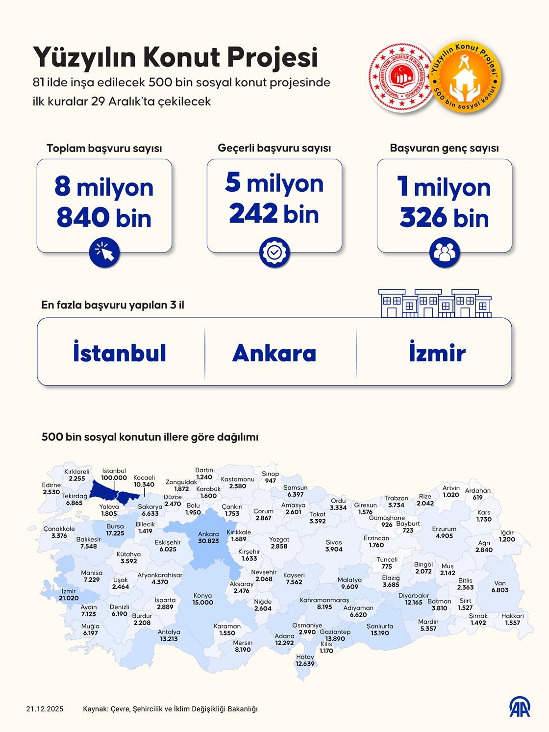 Yüzyılın Konut Projesi