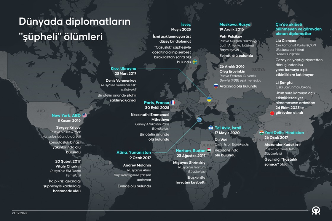 Dünyada diplomatların "şüpheli" ölümleri