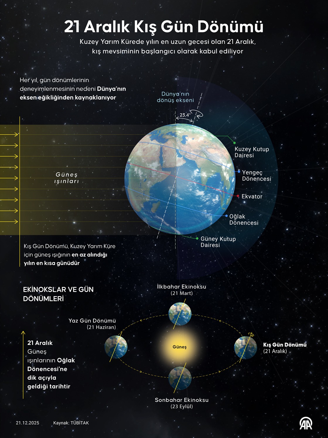 21 Aralık Kış Gün Dönümü