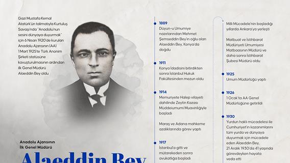 AA'nın ilk Genel Müdürü Alaeddin Bey'in vefatının üzerinden 95 yıl geçti