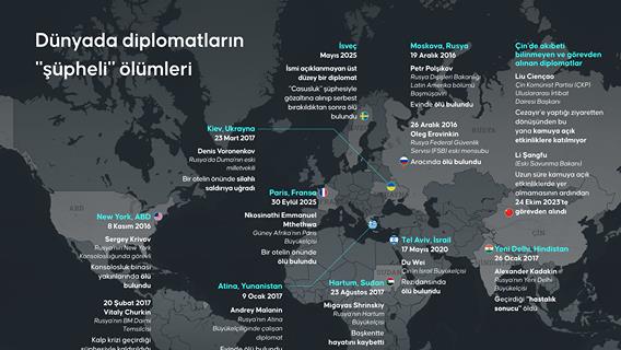 Dünyada diplomatların "şüpheli" ölümleri