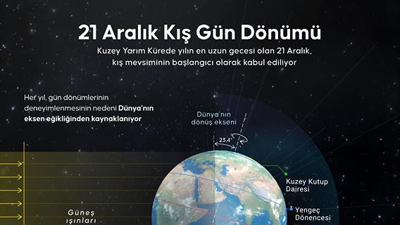 21 Aralık Kış Gün Dönümü