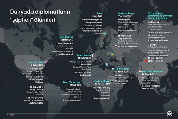 Dünyada diplomatların "şüpheli" ölümleri