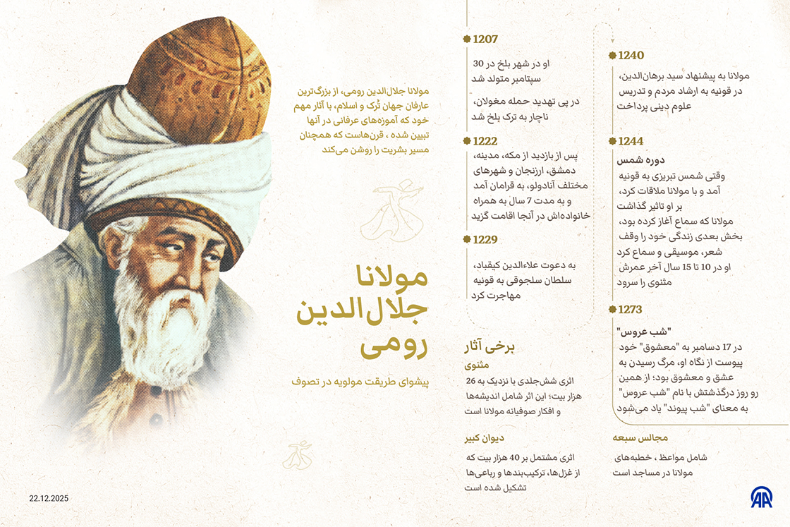 پیشوای طریقت مولویه در تصوف؛ مولانا جلال‌الدین رومی