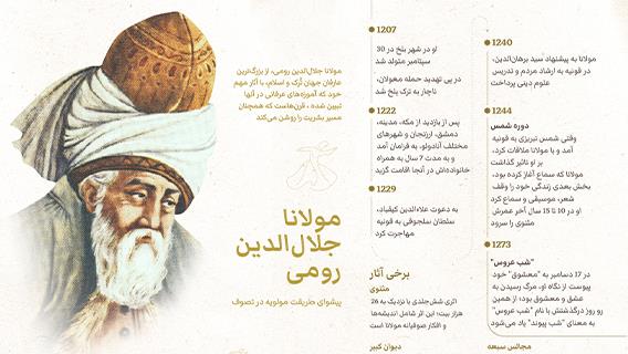 پیشوای طریقت مولویه در تصوف؛ مولانا جلال‌الدین رومی