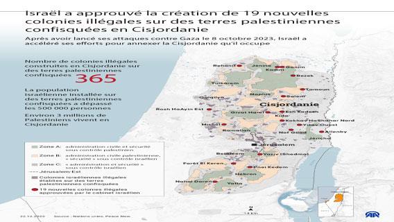 Le cabinet israélien approuve la création de 19 nouvelles colonies illégales en Cisjordanie occupée