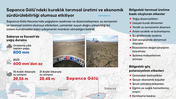 Sapanca Gölü'ndeki kuraklık tarımsal üretimi ve ekonomik sürdürülebilirliği olumsuz etkiliyor